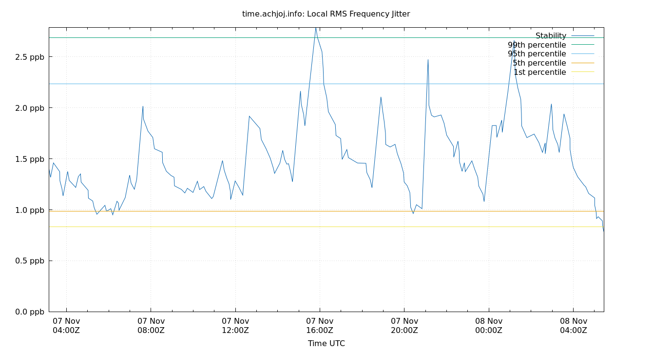 local stability plot
